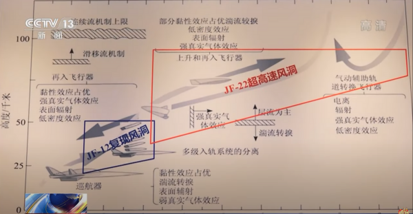 斯普特尼克2.0,中國用高超音速導彈發射導彈 斯普特尼克2.0,中國用高超音速導彈發射導彈