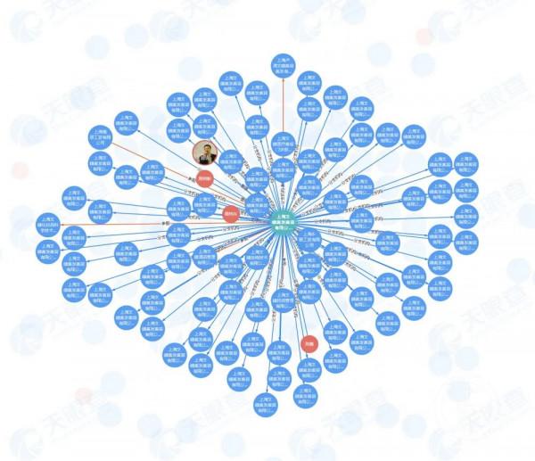 起底文峰：洗頭變洗腦