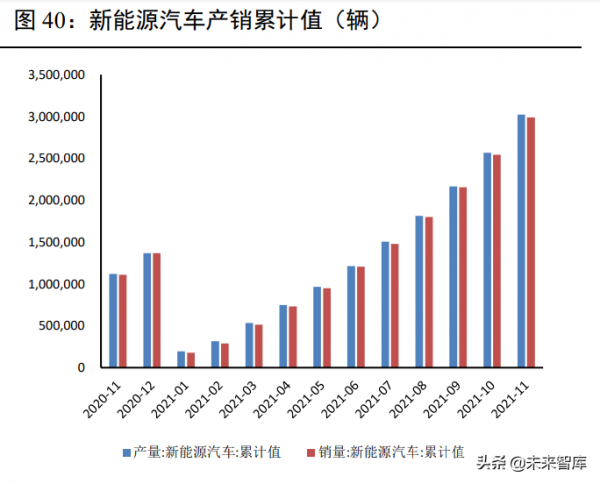 化工行業研究：景氣週期持續，化工新材料助推新舊動能轉換