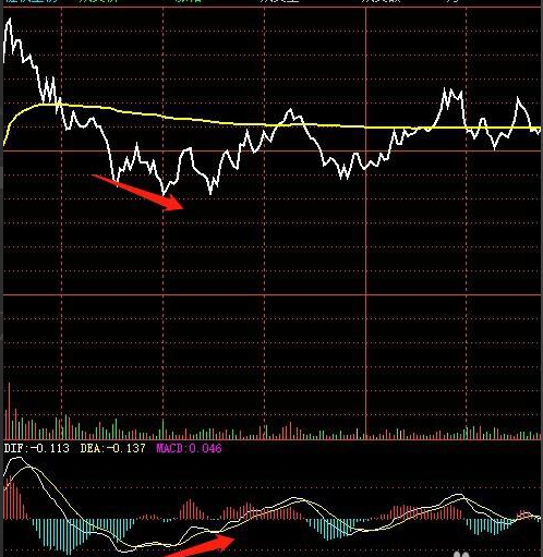 分時做T、高拋低吸的一些經驗