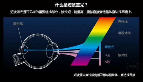 避坑指南：電視這些功能，一定要慎重選擇