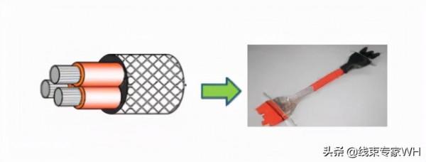 新能源汽車高壓線束設計要點解析