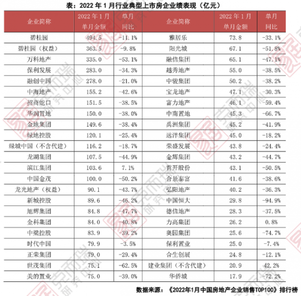 盈利能力下滑 金地集團真實情況如何？