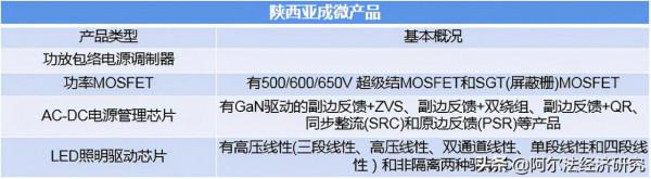 打壓無底線，營收過億的小公司也被拉黑，亞成微究竟做錯了什麼？