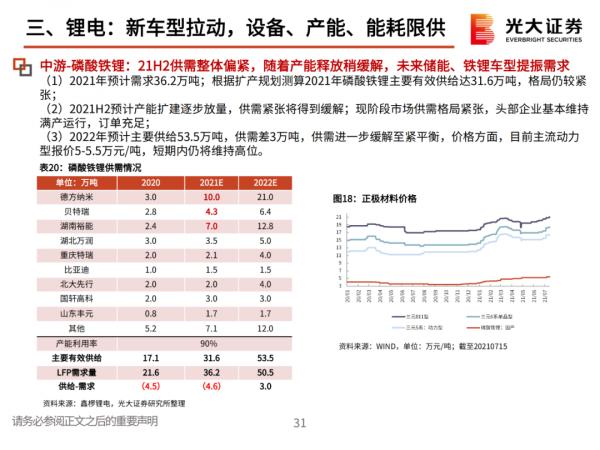 「產業報告」堅守碳中和、光伏、鋰電三大黃金賽道 「產業報告」堅守碳中和、光伏、鋰電三大黃金賽道