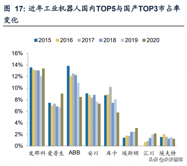 機械行業深度研究及2022年投資策略：順勢而為
