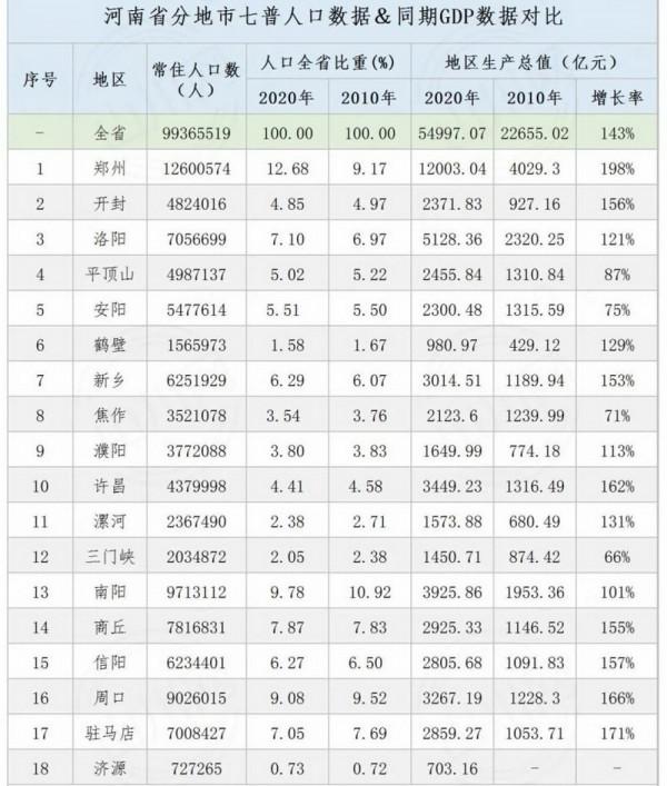 河南4個由縣升格的地級市,35年後命運各不同,1市建國際旅遊名城 河南4個由縣升格的地級市,35年後命運各不同,1市建國際旅遊名城
