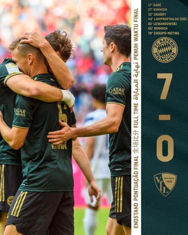 開掛了，7-0！拜仁9千萬巨星打爆弱旅，8場狂轟38球，歐冠穩了