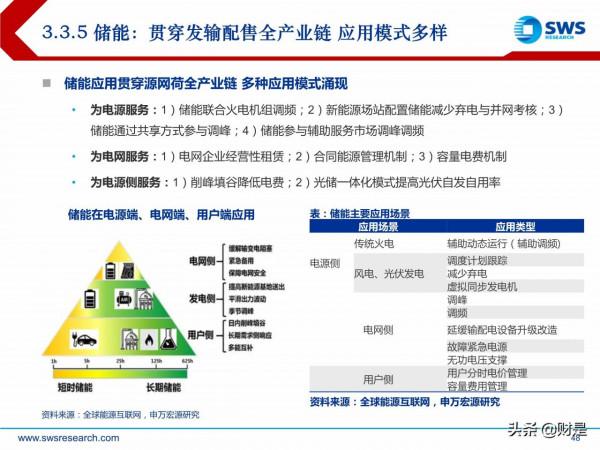 電力行業投資策略:新型電力系統倒逼電改,電力迎來黃金時代 電力行業投資策略:新型電力系統倒逼電改,電力迎來黃金時代