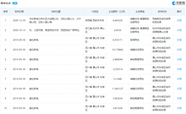 不敢坐頭等艙的背後，是萬科收割消費信心的反向營銷