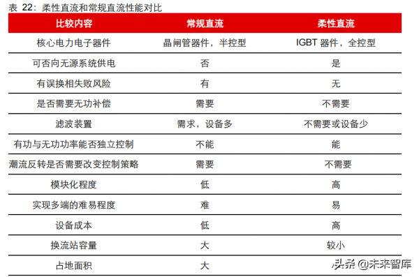 新能源行業2022年度投資策略：進階與擴散