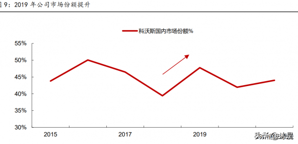 科沃斯研究報告:產品+營銷雙向助力,造就清潔電器龍頭 科沃斯研究報告:產品+營銷雙向助力,造就清潔電器龍頭