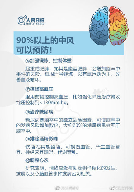 關於中風，這些知識或許能救命