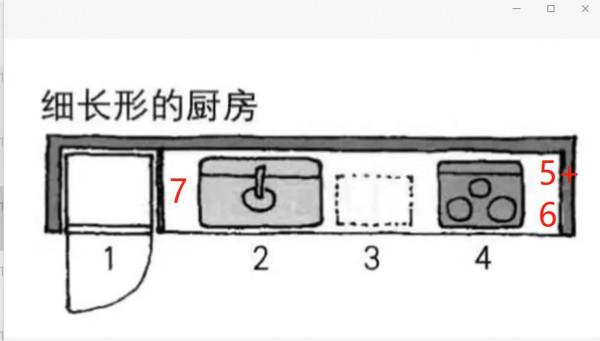 如何裝修一個讓你心儀的廚房