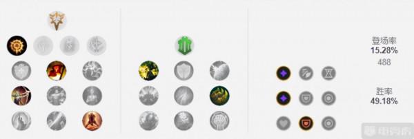 11.22兩大加強上單詳解！鱷魚銳雯重回上路爭霸