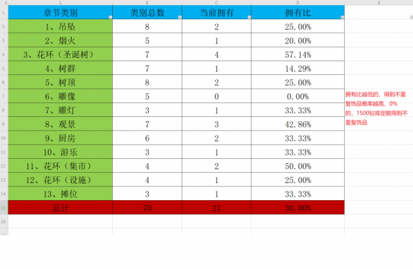 坦克世界假日行動攻略