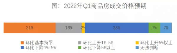 地產人必看！金融機構怎麼看未來市場？