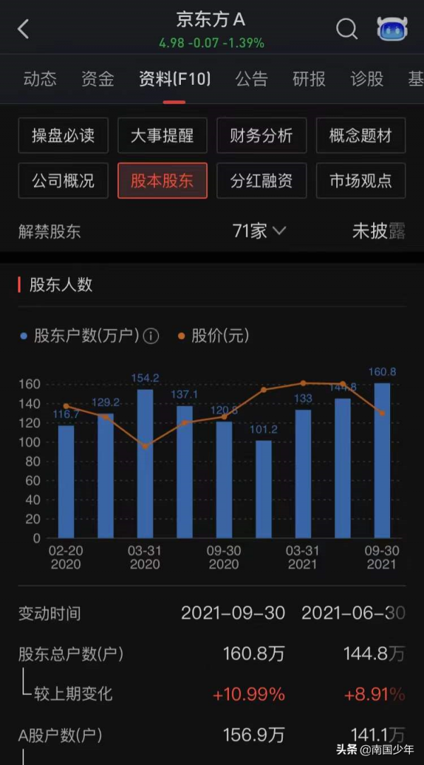 京東方和恆瑞醫藥散戶怎麼那麼多？圈子思維如何跳出來？