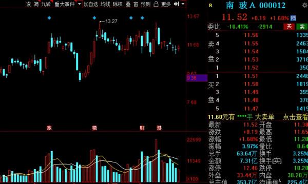 A股:光伏概念翻倍潛力股名單全梳理!中報業績高增,建議收藏 A股:光伏概念翻倍潛力股名單全梳理!中報業績高增,建議收藏