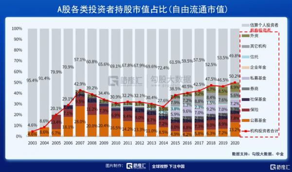 40天連續萬億成交:誰在狂歡?誰在撤退? 40天連續萬億成交:誰在狂歡?誰在撤退?
