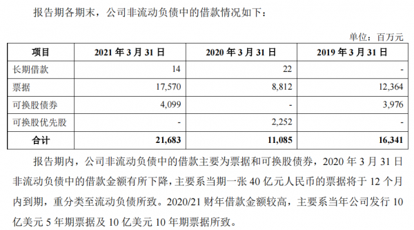 俗人超鴿淺談被科創板退貨的聯想集團 俗人超鴿淺談被科創板退貨的聯想集團