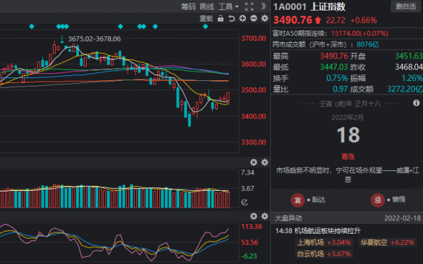 下週A股板塊走勢預測，基建、數字化、半導體、白酒、醫療預判