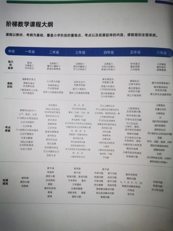 小學數學幾年級最重要?看看課程大綱就知道了 小學數學幾年級最重要?看看課程大綱就知道了