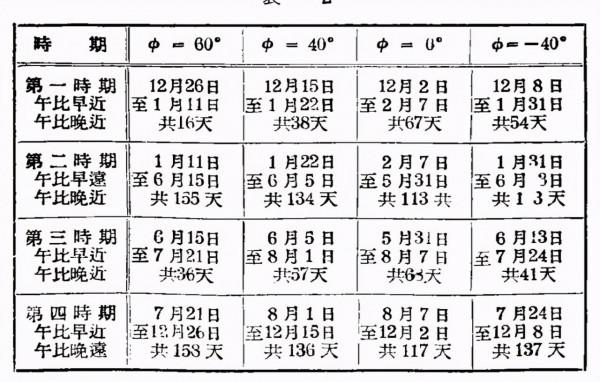 每日一問40：文言文《兩小兒辯日》中誰說的對？