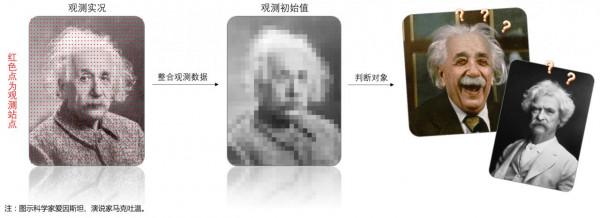 “蝴蝶效應”你真的瞭解嗎？