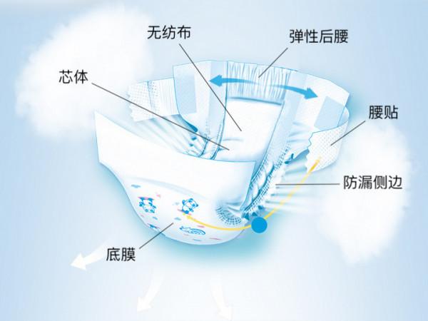 在太空3個月,航天員如何洗澡、理髮,回來身上會不會臭? 在太空3個月,航天員如何洗澡、理髮,回來身上會不會臭?