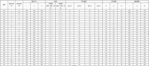 給排水材料進場如何驗收?詳細總結,建議收藏 給排水材料進場如何驗收?詳細總結,建議收藏