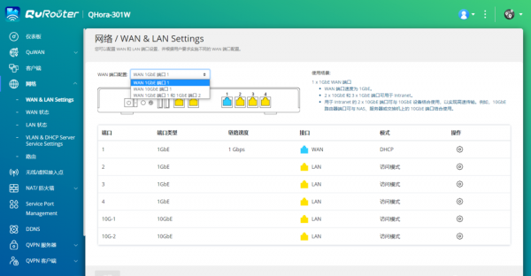 雙萬兆網口的異地組網神器：威聯通QHora-301W路由器使用體驗