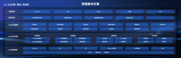 火山引擎應用開發套件MARS的多端開發實踐 火山引擎應用開發套件MARS的多端開發實踐