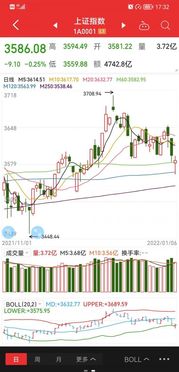 明天A股走勢預測 明天A股走勢預測