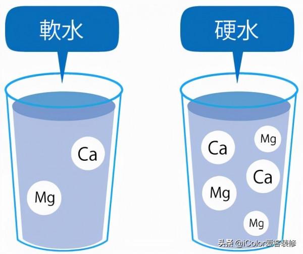 可能你並不需要軟水機！關於軟水機的那些小問題