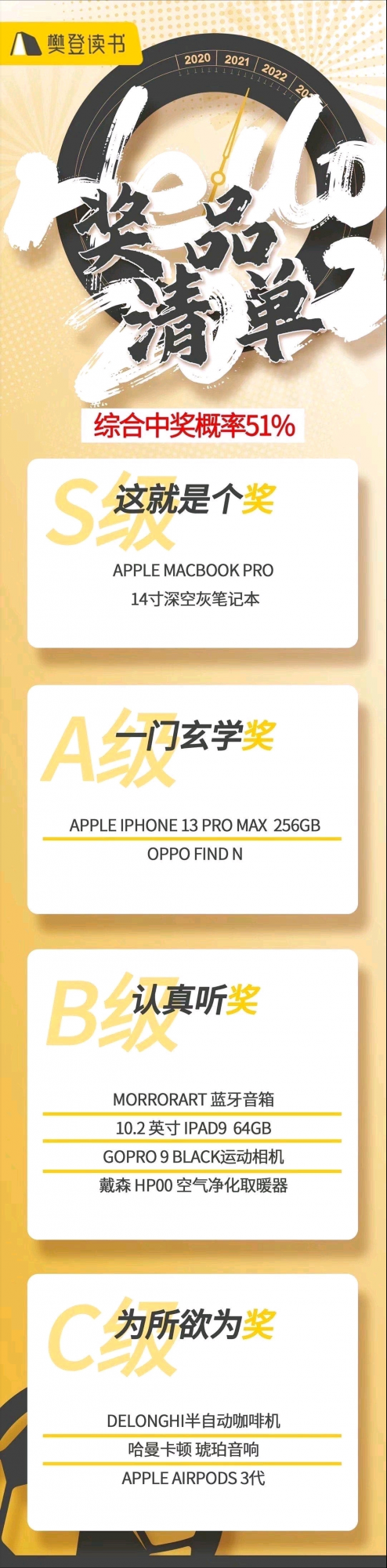 2022年會最&OpenCurlyDoubleQuote;摳&rdquo;獎品一覽：牙刷、杯具，還有陽光普照20&period;22元&hellip;