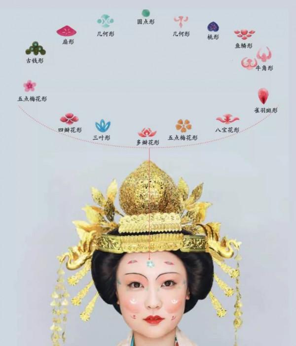 驚呆了我的大唐美人！到底有多少美妝造型