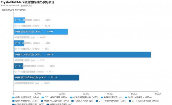 微星強襲GE76-11UH遊戲本評測：全方位旗艦享受的頂級遊戲本體驗
