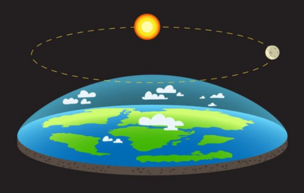 中國古人知不知道地球是圓的？文獻記載與教科書大不相同