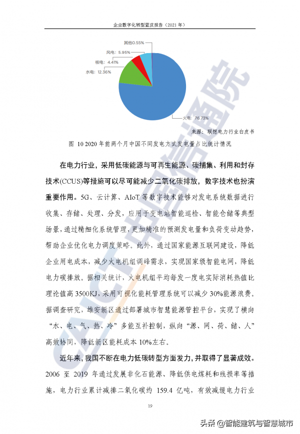企業數字化轉型藍皮報告&mdash;&mdash;新IT賦能實體經濟低碳綠色轉型