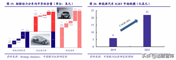 電子行業2022年度策略:能源轉換、科技智慧化奏響電子行業新篇章 電子行業2022年度策略:能源轉換、科技智慧化奏響電子行業新篇章