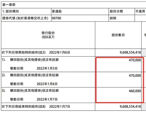 “巨佬”每日回購2億，網際網路穩住了？