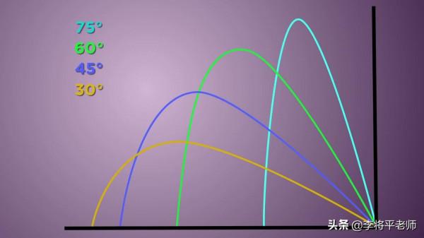喜歡向天開槍慶祝,掉回地面的子彈會傷到人嗎?用實驗說明 喜歡向天開槍慶祝,掉回地面的子彈會傷到人嗎?用實驗說明