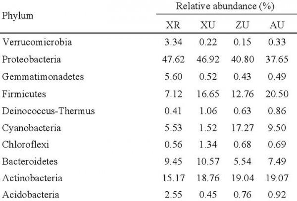 我們的家有多“髒”，你知道嗎？