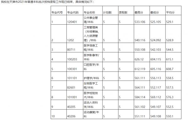 全國只有兩所大學叫“第一”,這一所就是其中之一,核心是醫學 全國只有兩所大學叫“第一”,這一所就是其中之一,核心是醫學