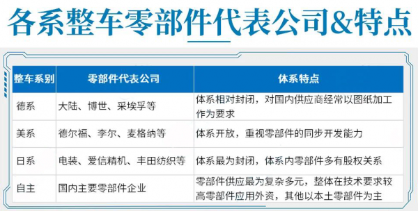 “缺芯”背景下的車企發展與供應鏈改革