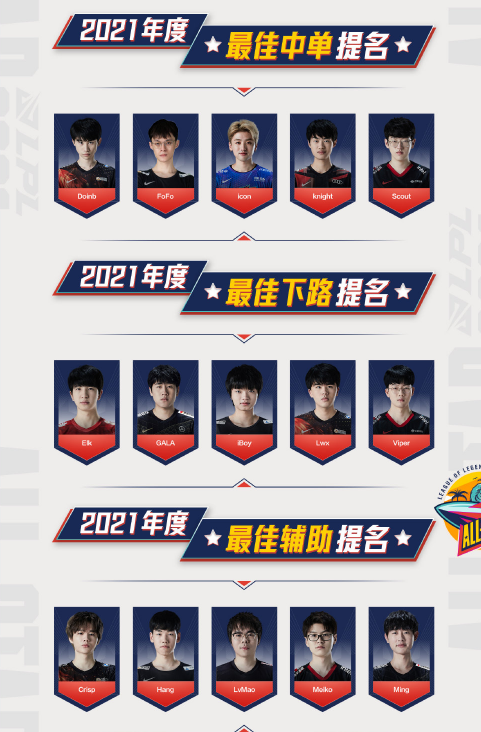 S11年度MVP五位選手提名！玩家調侃：建議給WE年度最佳俱樂部