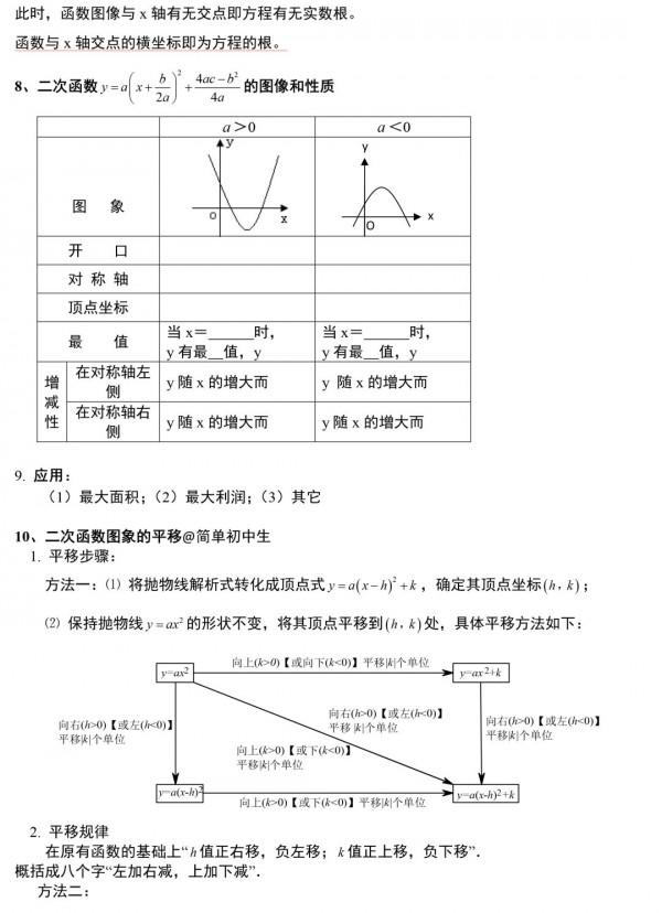 一次函式、反比例函式、二次函式……初中所有函式知識點集合來啦