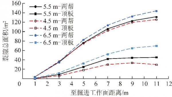 「快掘專題」康紅普院士：掘進工作面圍巖穩定性分析及快速成巷技術途徑
