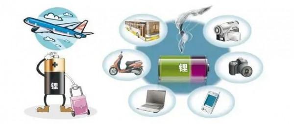 尋根解開“鋰”的面紗